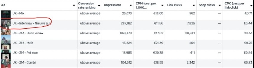 Meta Ads Manager screenshot for the DOT Trading UK street interview campaign showing €0.44 cost per link click