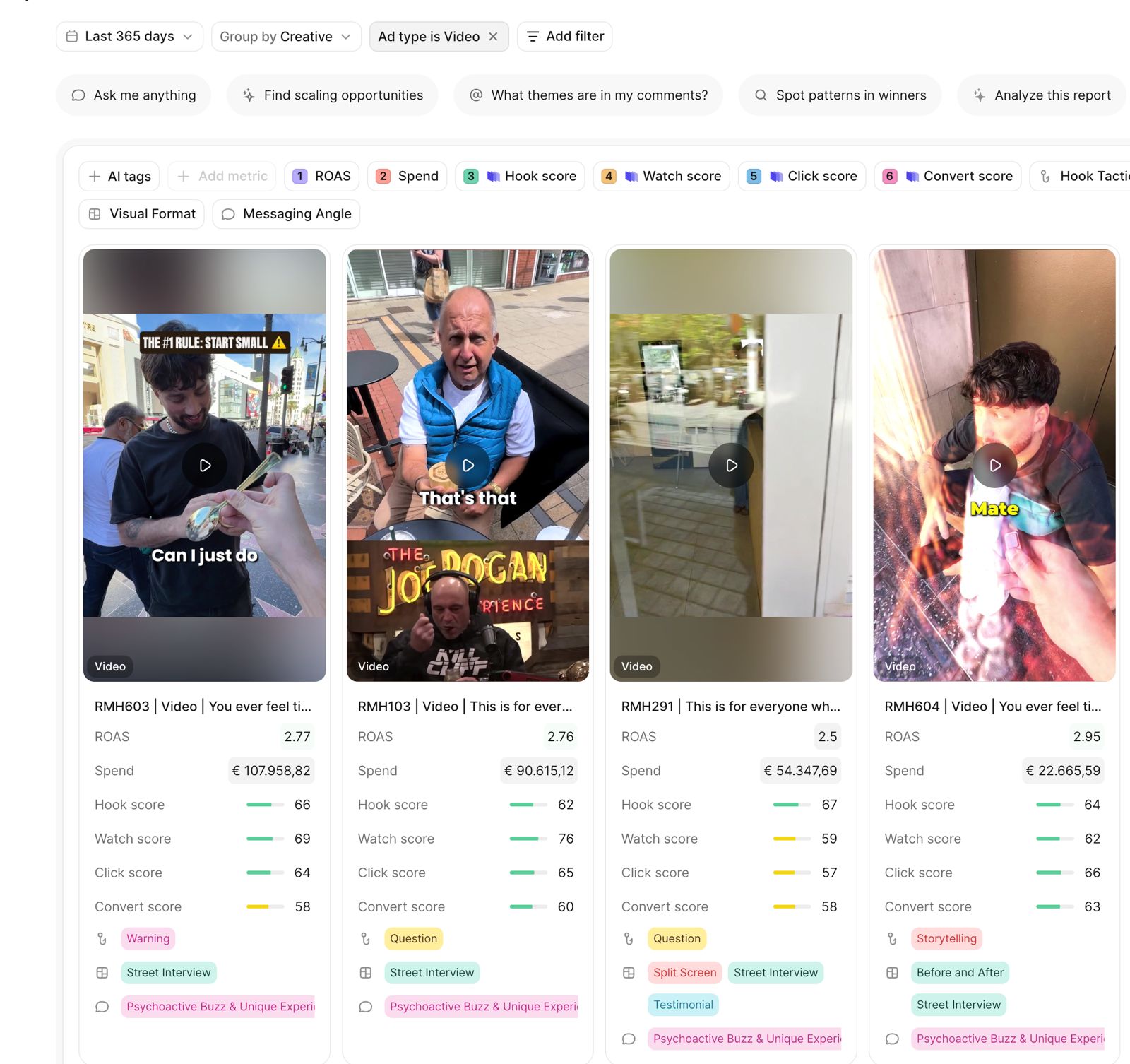Motion dashboard grid of Real Mad Honey street interview ads RMH603, RMH103, RMH291 and RMH604 with ROAS and spend over a rolling 365 day view