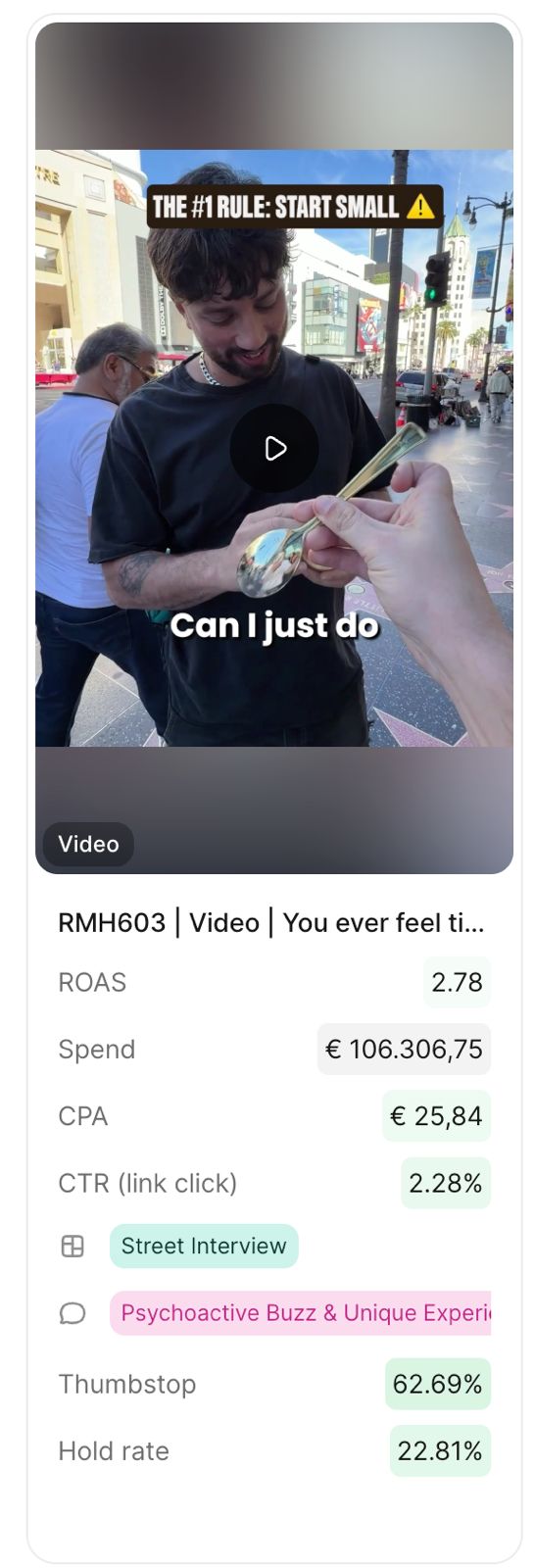 Motion dashboard card for Real Mad Honey ad RMH603 showing 2.77 ROAS, €107,958 spend, €25.84 cost per purchase and 2.28% link click CTR